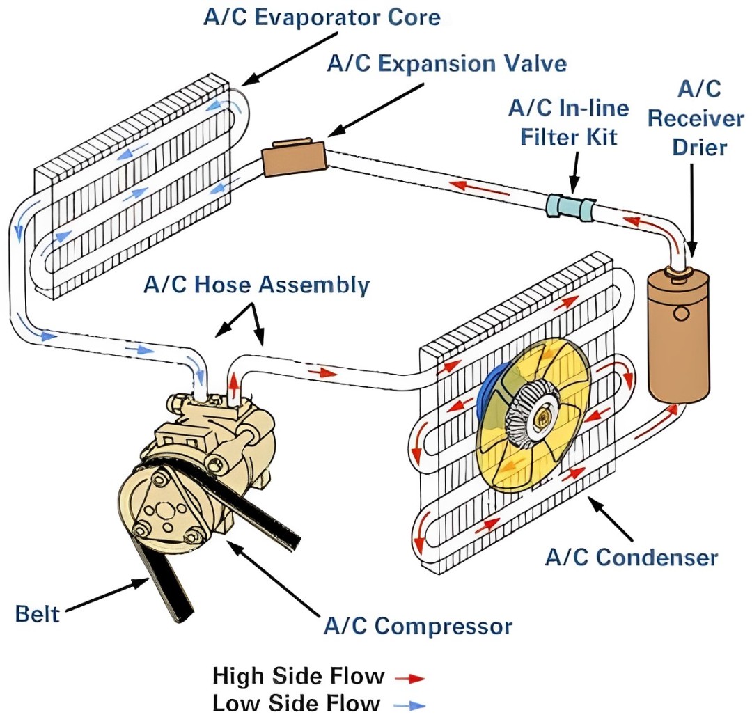 car AC system: how it works